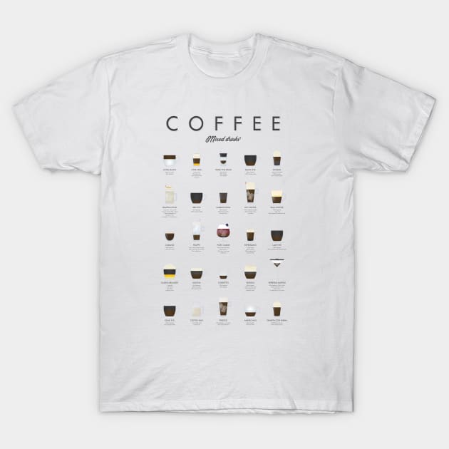 Coffee chart - Mixed drinks T-Shirt by Dennson Creative